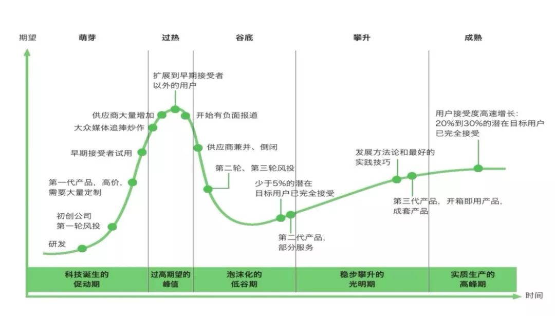 人工智能在医疗领域的准入,管理与前景