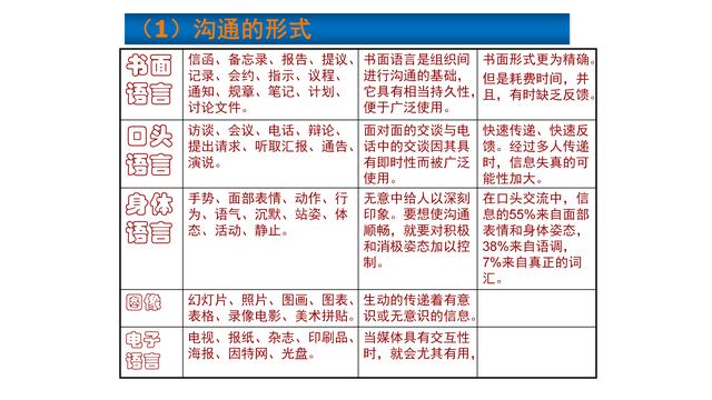 为什么要写总人口登记册_十万个为什么手抄报