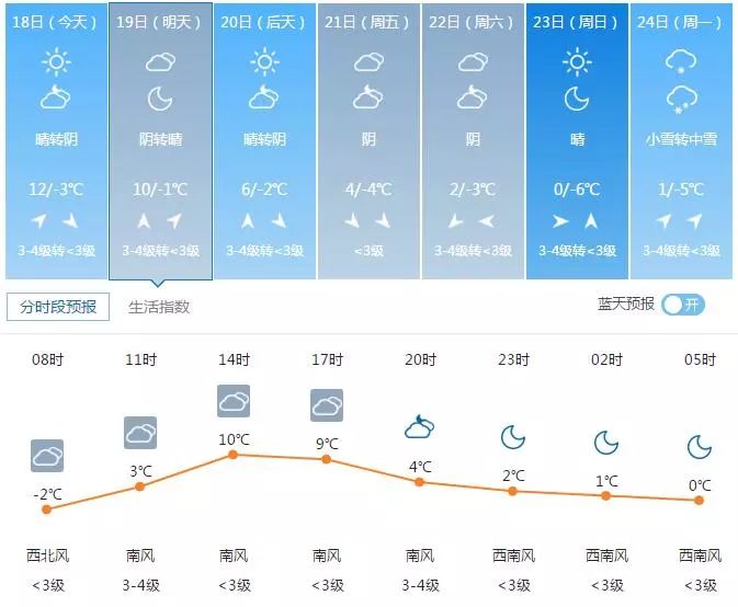 中国人口发展史_十张图了解2021年中国人口发展现状与趋势 全面放开和鼓励生