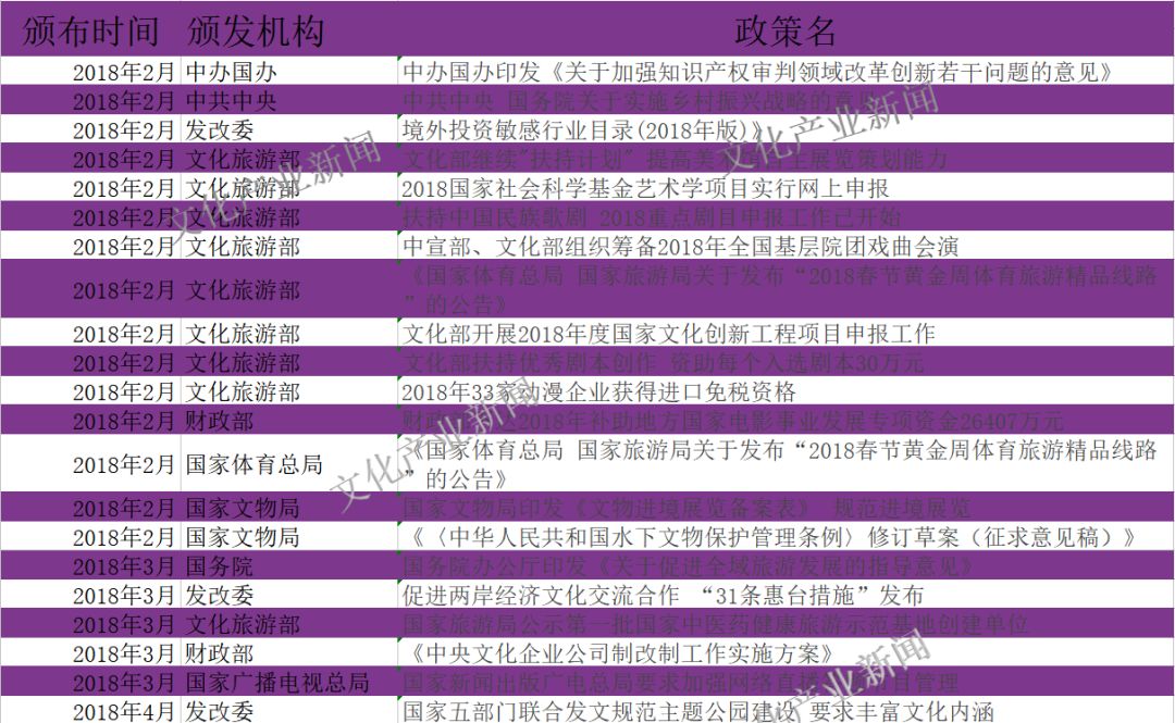 特别关注|文化产业重要政策回顾(附2018年文化