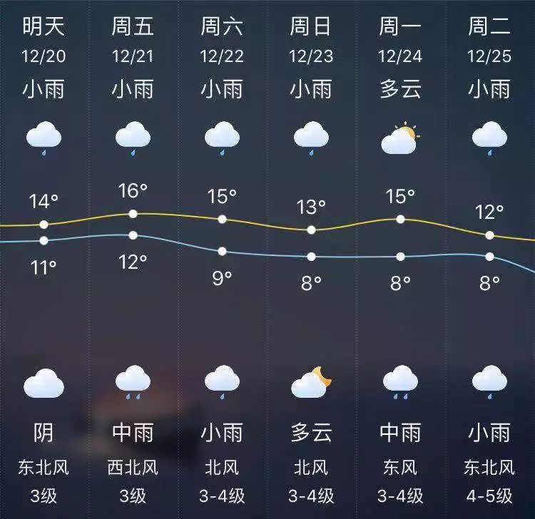 好天气即将"止步",未来6天5天下雨!苏州人接下来的日子要难熬了!