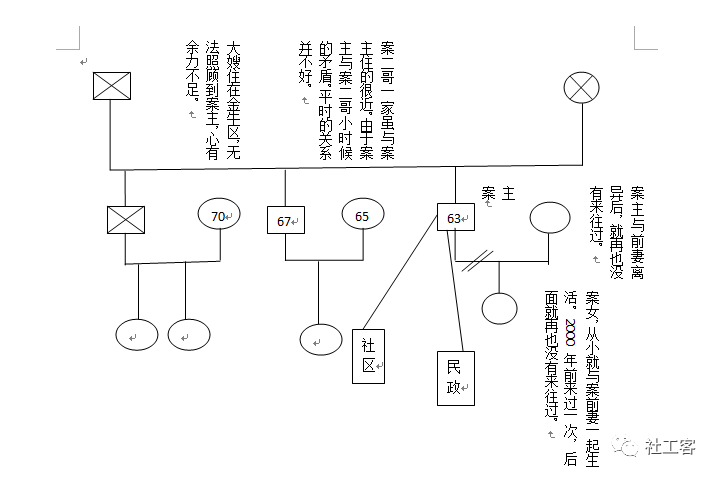 社工如何做好重建社会支持系统个案