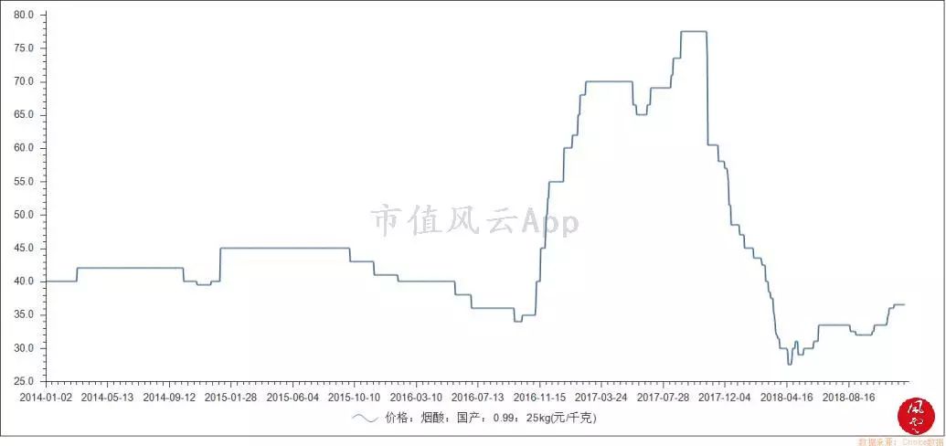 疯狂的维生素