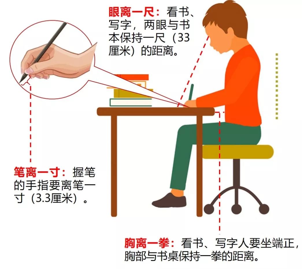 3. 培养孩子读书写字做到 "三个一"