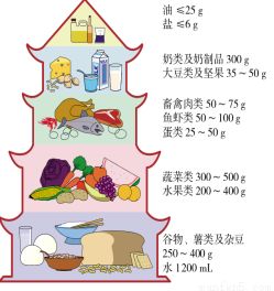 冬天吃这几种宝，成本不到3元钱，孩子少生病，期末试多考20分