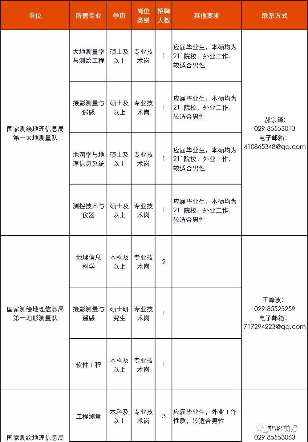 人口信息局_常住人口信息表