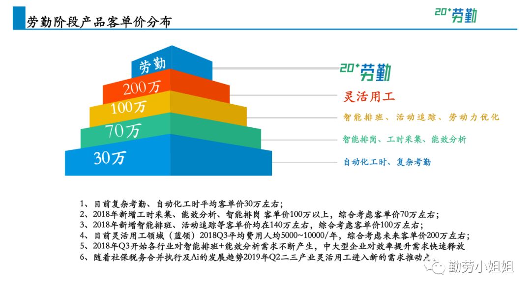 流出人口服务管理_流动人口服务管理信息系统(3)