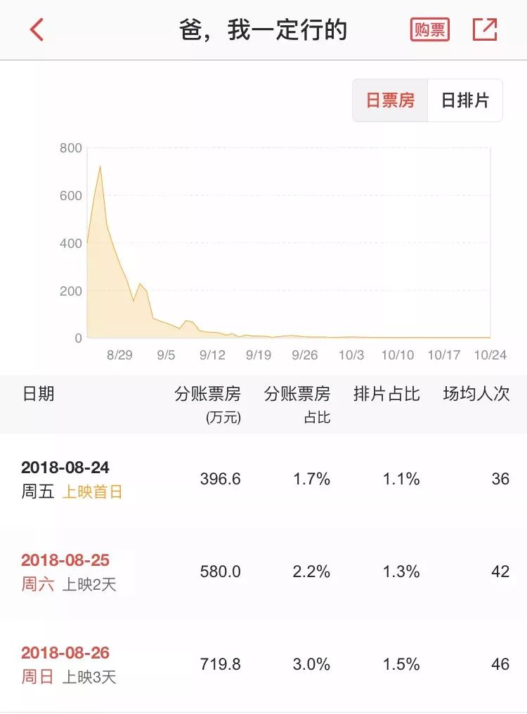 2018中國電影發行公司TOP100權力榜出爐，影聯、博納、光線位列前三甲！ 娛樂 第11張