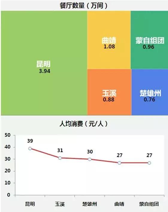 昆明流动人口_1天后,昆明不再是昆明,它将拥有一个洋气的新名字(2)