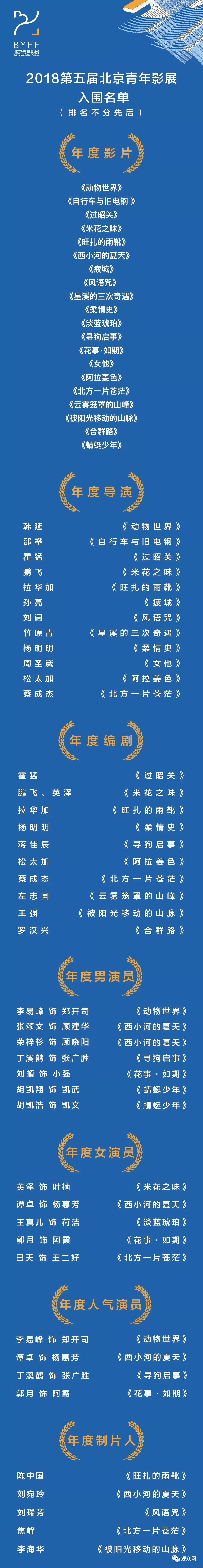 這20部影片是國產電影的未來 北京青年影展公佈入圍名單