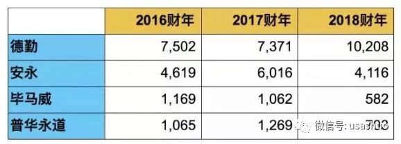 美国失业率50年来最低! 但留学生却很郁闷…