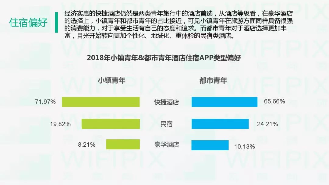 90后人群消费大数据分析小镇青年vs都市青年附下载