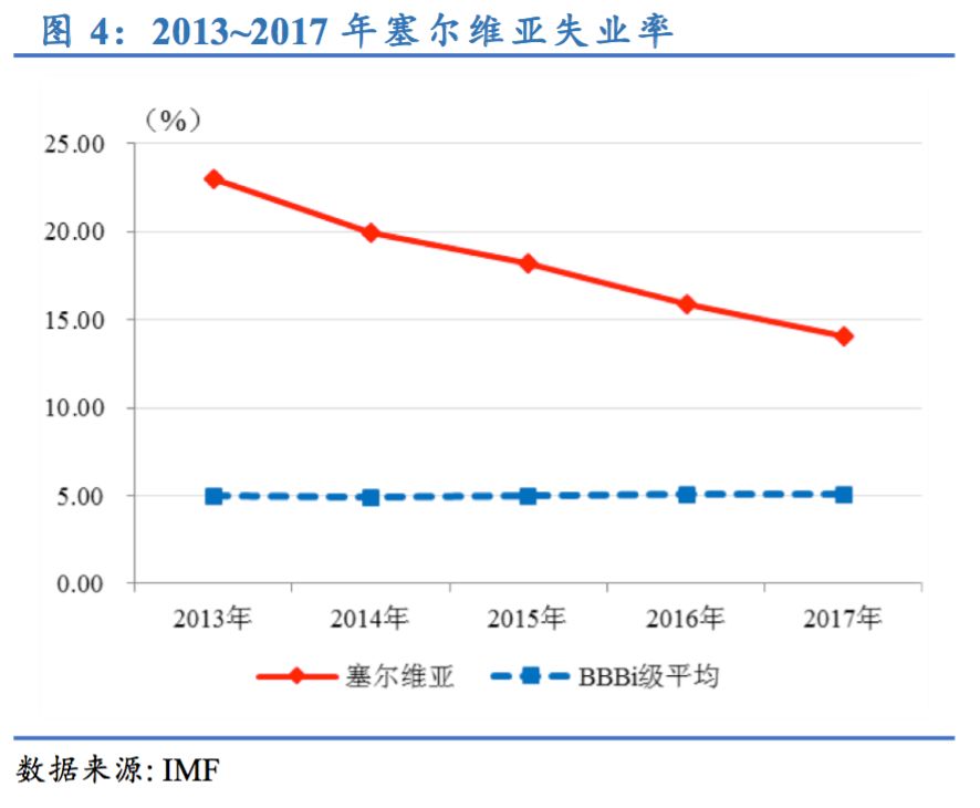 塞尔维亚 gdp_塞尔维亚地图