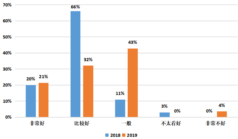 北流2019年经济总量预测_经济全球化(3)