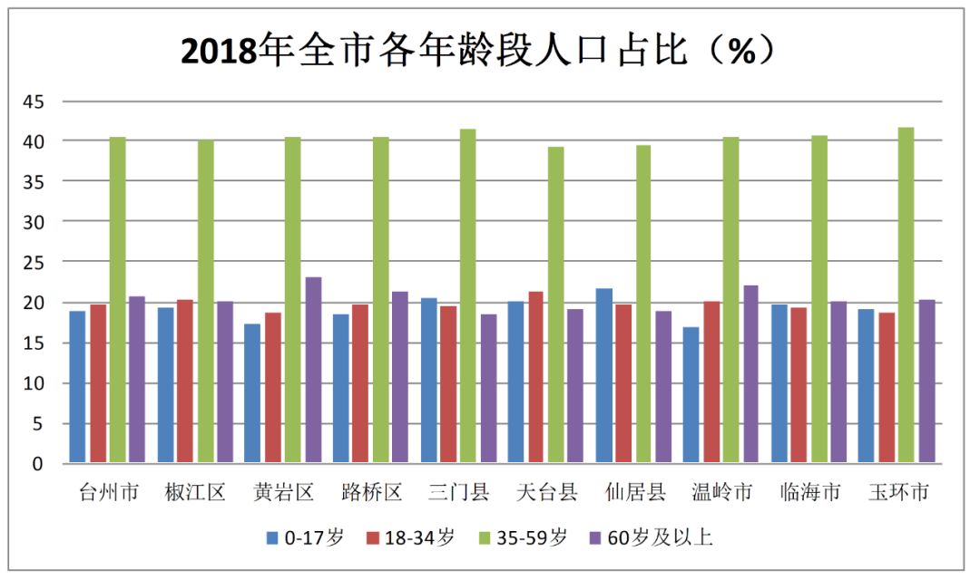 浙江省台州多少人口_浙江省台州医院图片