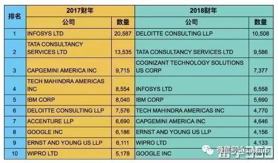 美国失业率50年来最低! 但留学生却很郁闷…