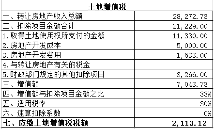 房开企业无偿移交政府保障房的税务处理思路