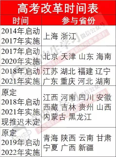 揭秘！高考改革步伐为何放缓？新高考究竟会采用什么方案