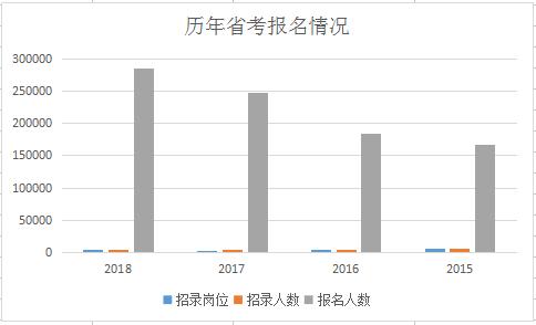 云南2019年人口增长_云南少数民族人口占比(2)