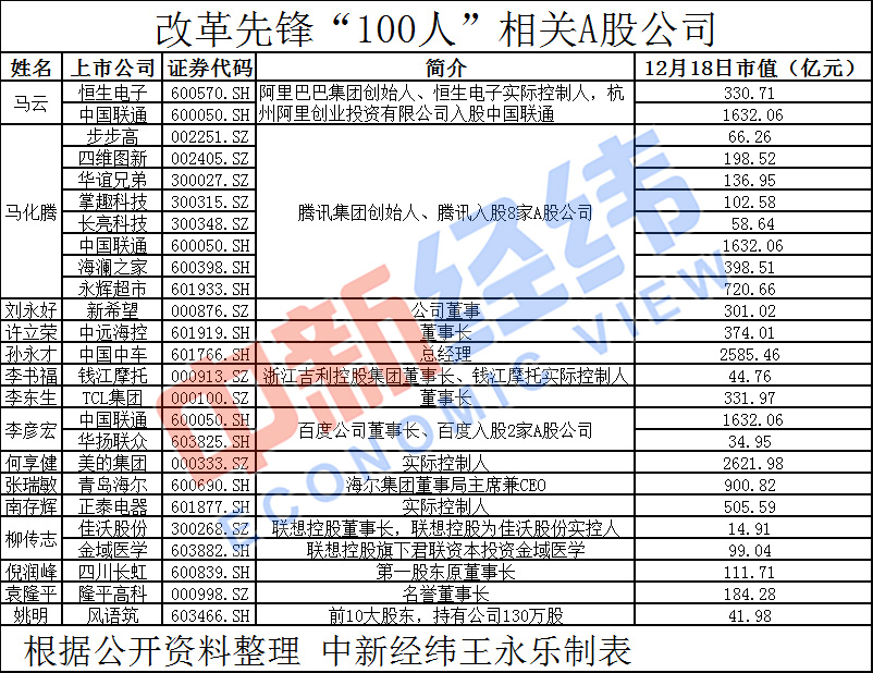 青岛人口股_青岛人口密度热力图(3)