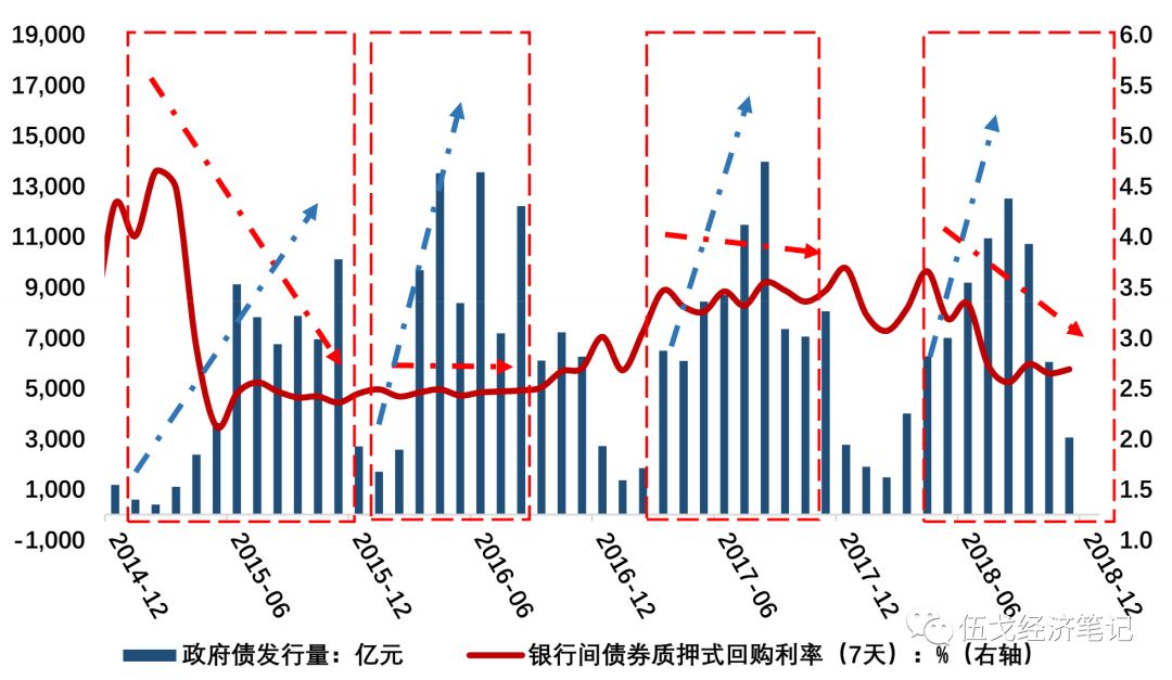 美国发行货币占gdp_美联储又扩表,油价会怎么走(3)