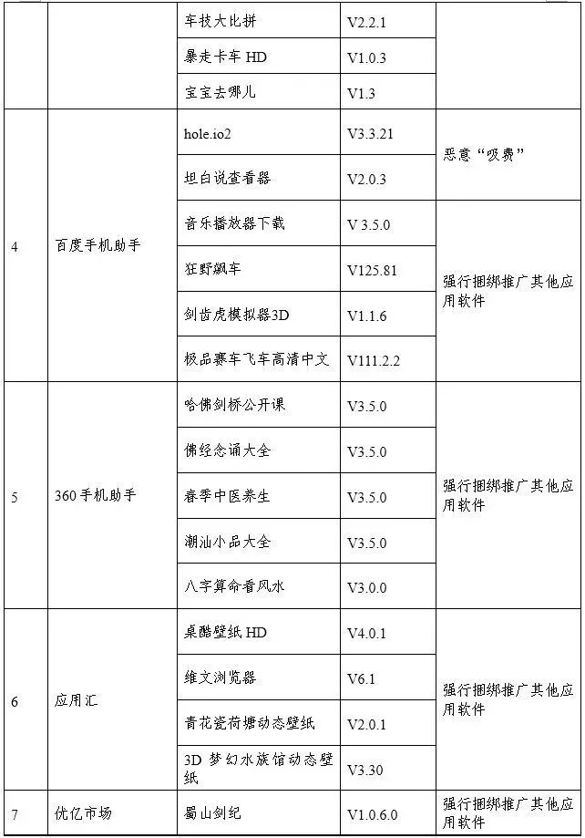 緊急提醒！這些APP上了「黑名單」，如果裝了趕緊卸載！ 科技 第5張