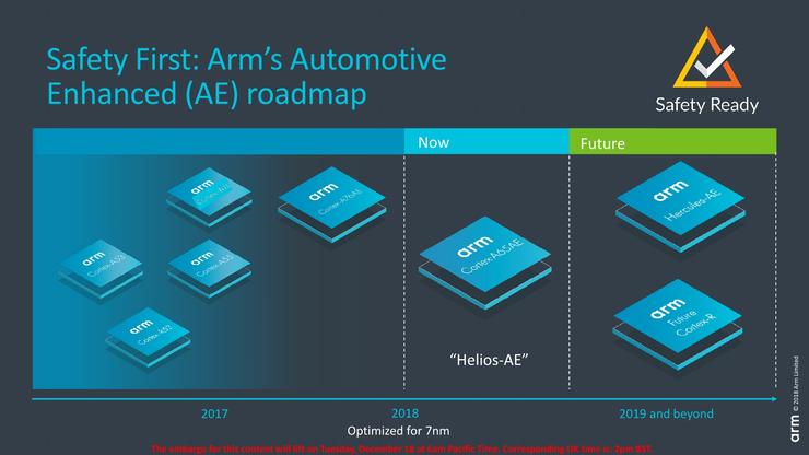 Arm发布首款同步多线程架构cortex A65ae 继续加力自动驾驶计算 设计