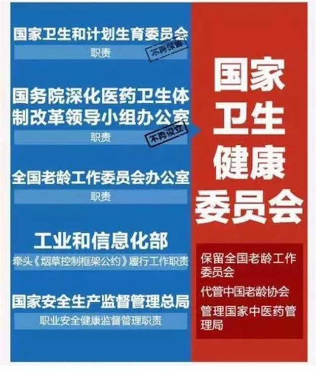 人口老龄标志_咸阳市老龄人口比例图(2)