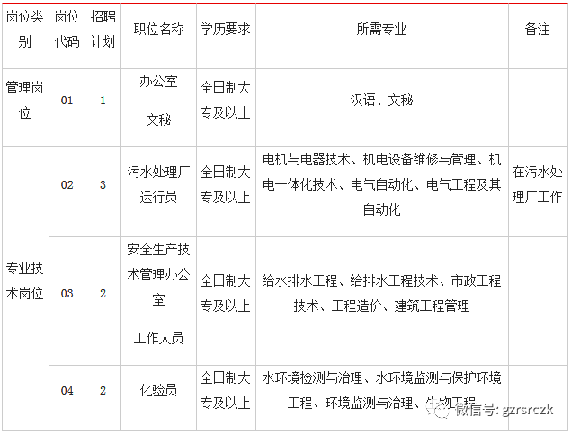 供水公司招聘_东莞靓工丨市水务集团供水公司 招聘32人