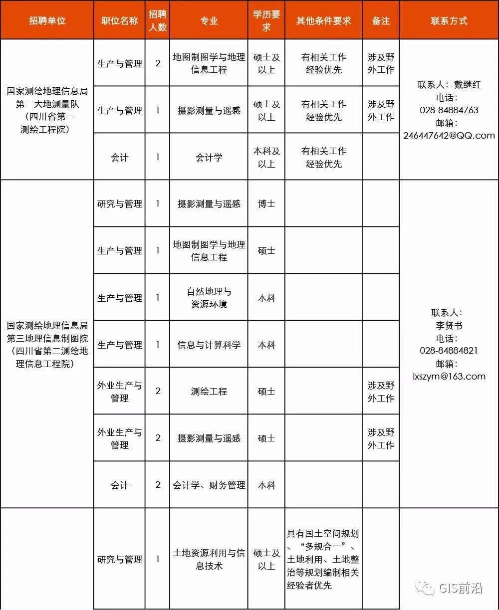 四川人口表_四川人口变化趋势图