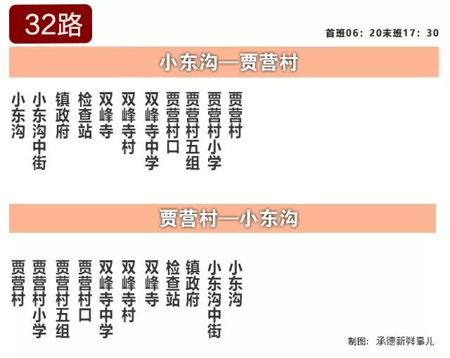 收藏承德最全公交线路指南18年岁末版