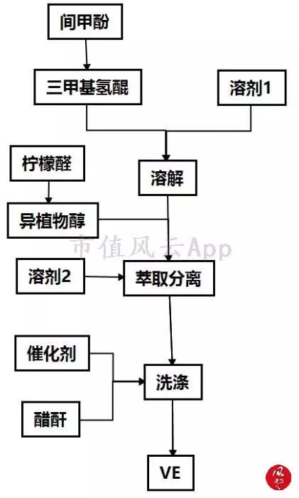 疯狂的维生素