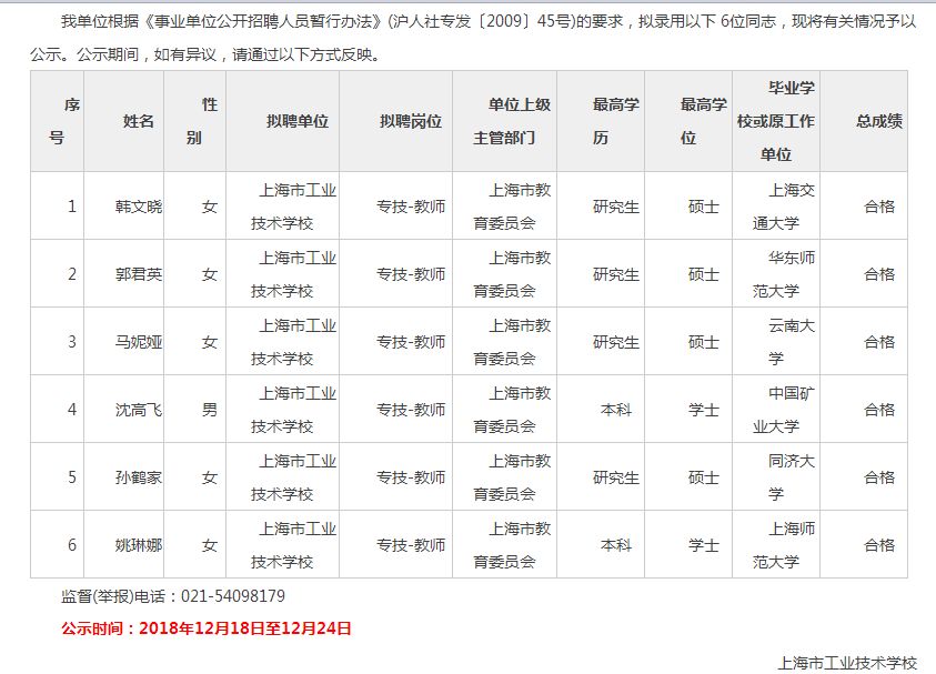 上海各区退休人口_上海各区人口(2)