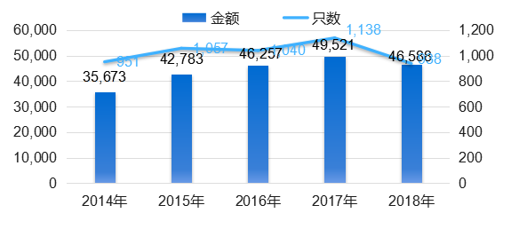 秦家道口村人口数量_人口普查(2)