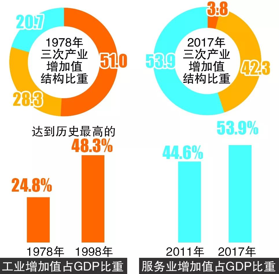 金华市gdp排名2017_金华市中心医院(2)