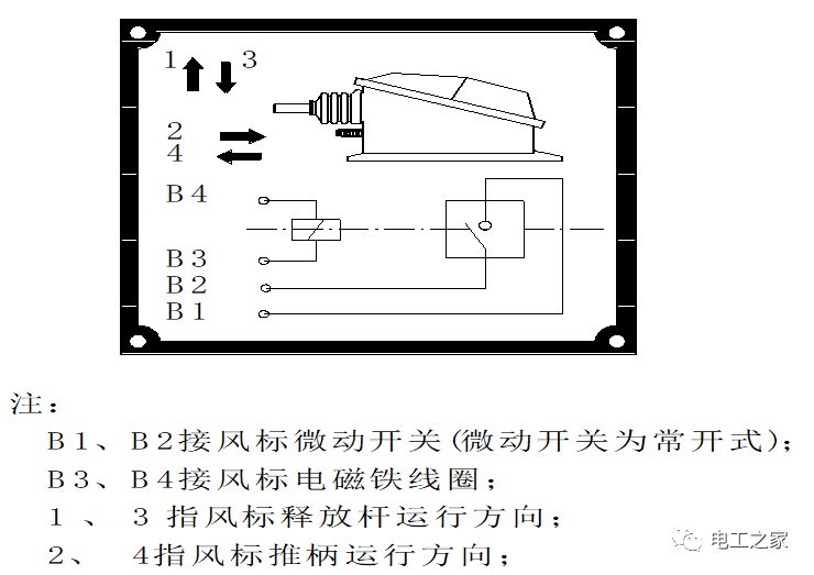 风标说明