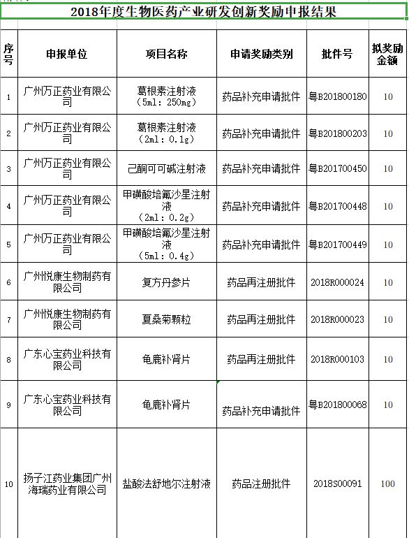 com联系电话:82118027邮政编码:510530联系地址:广州市黄埔区香雪三路