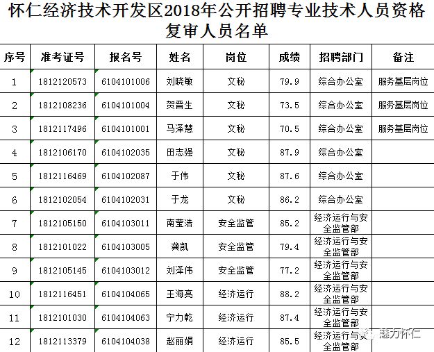 怀仁Gdp_法治山西(2)