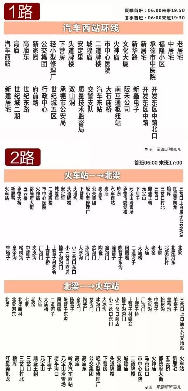 收藏承德最全公交线路指南18年岁末版