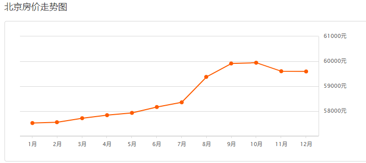 昌平人口_昌平未来人口大增 回龙观 天通苑的人口逼近100万(2)