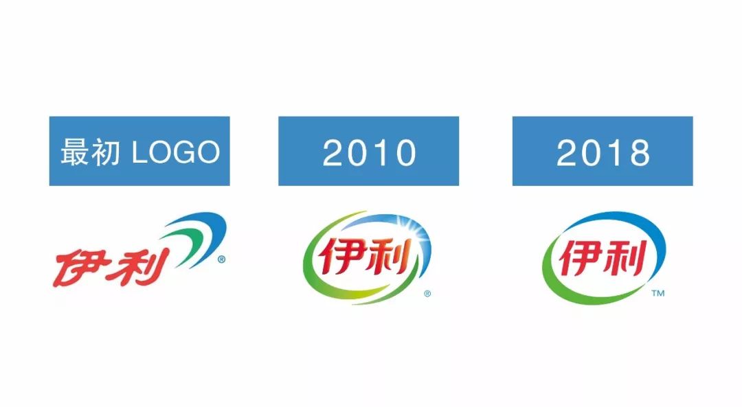 伊利为什么把logo换了 ?