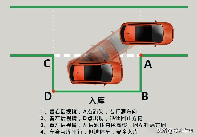 侧方位停车老挂科?请收好这份图解技巧,考试轻松过关