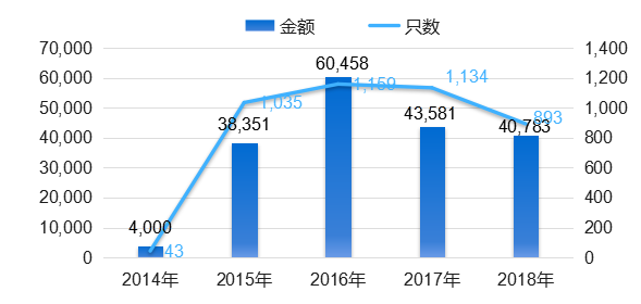 沿河县14到18年的gdp_一季度各省GDP出炉 18地区GDP增速跑赢全国 前瞻产业研究院(2)