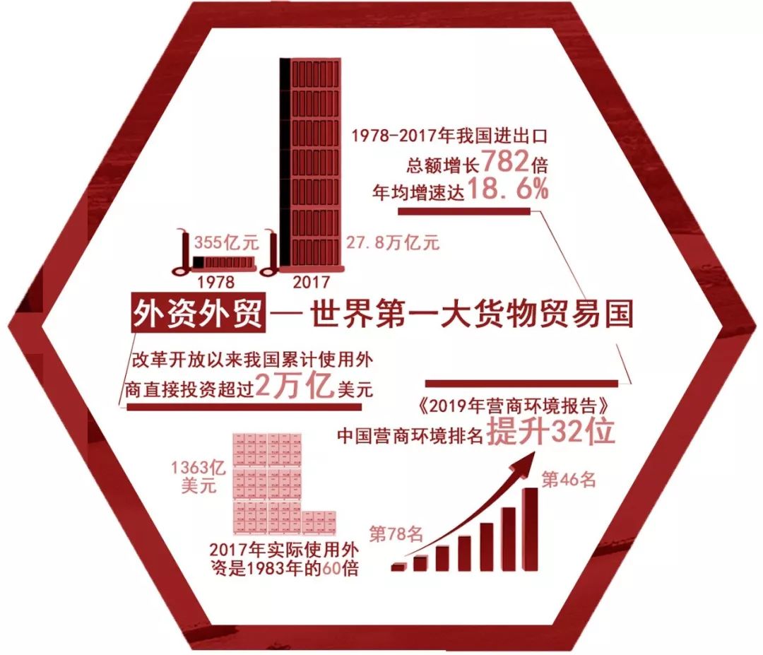 上人口改造_人口普查图片(2)