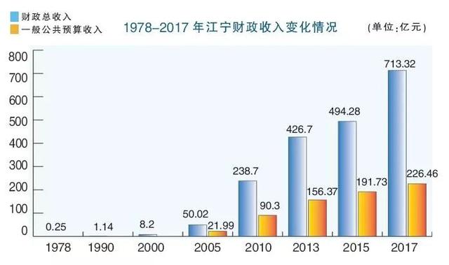 驻马店市的人口和财政收入_人口普查