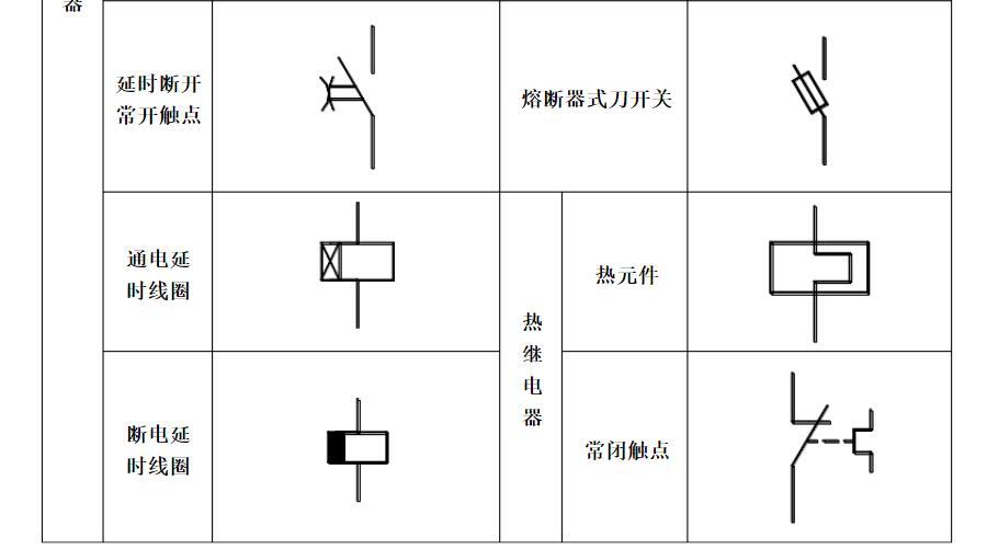 史上最全电气常用图形 文字符号;零基础也能秒看懂!附高清图纸