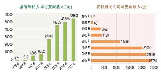 驻马店市的人口和财政收入_人口普查