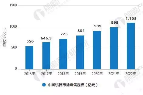 玩具产业之殇_销售(图2)