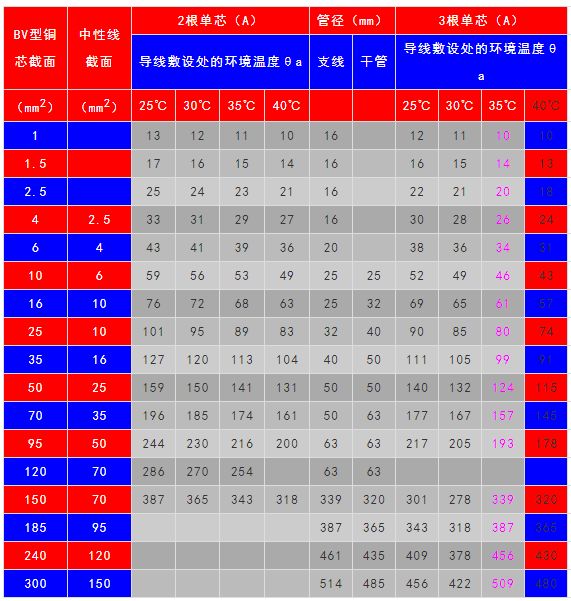 全套空调设计参考笔记