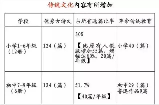 【教材改编】教育部通知:2019年中小学教材有